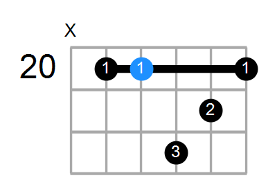 A#9(no3) Chord
